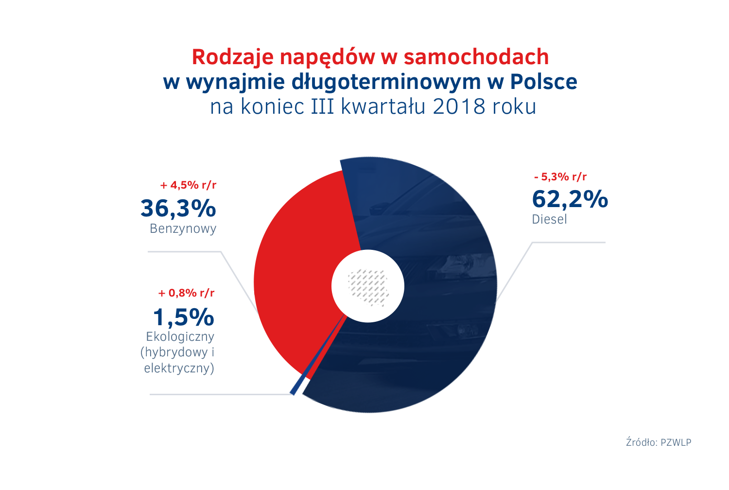 Napedy w wynajmie dlugoterminowym aut w Polsce.png